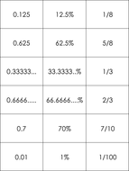 Fraction, Decimal, Percentage Matching Cards | Teaching Resources