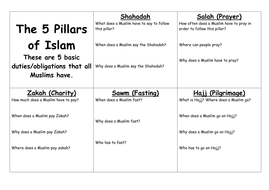 The Five Pillars of Islam by samroberts86 - Teaching 