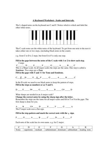 Chords on Keyboards | Teaching Resources