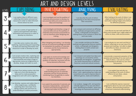  Art and Design National Curriculum Levels Poster by 