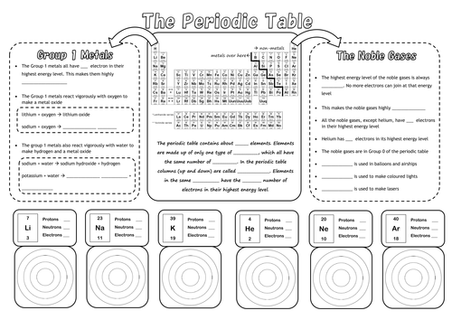 Periodic Table Revision Poster By Indigoandviolet Teaching Resources