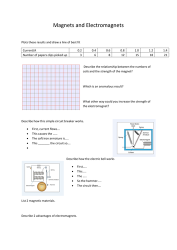 Uses of electromagnets | Teaching Resources
