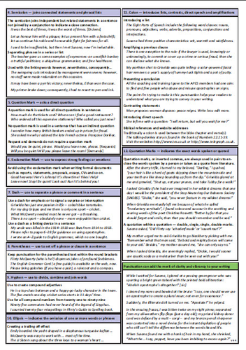 Punctuation Card | Teaching Resources