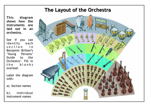 Layout of the Orchestra | Teaching Resources
