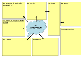 Concept Map For Immigration Teaching Resources