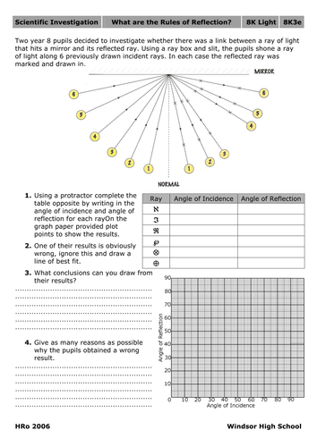 Light and Reflection | Teaching Resources