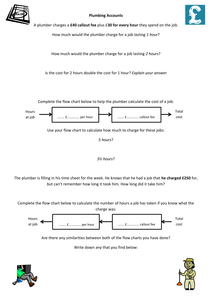 TES tes Accounts algebra worksheet Algebra  Worksheet KS3     Resources     Plumbing