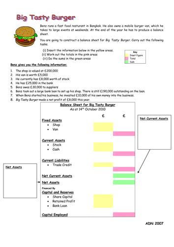 Balance Sheet Worksheet #1 of 3 | Teaching Resources
