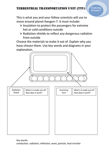 Exploring space | Teaching Resources