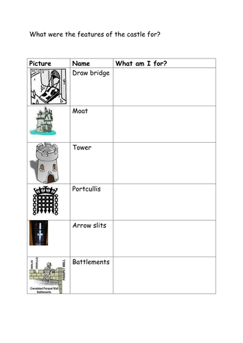 Features of a castle | Teaching Resources