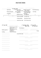 Anne Frank Timeline | Teaching Resources