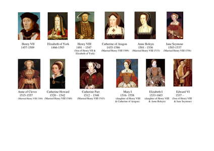 Differentiated Tudor family tree by fairykitty - UK ...