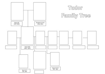 Differentiated Tudor family tree by fairykitty - UK Teaching Resources ...