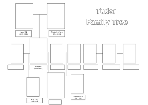 Differentiated Tudor family tree | Teaching Resources