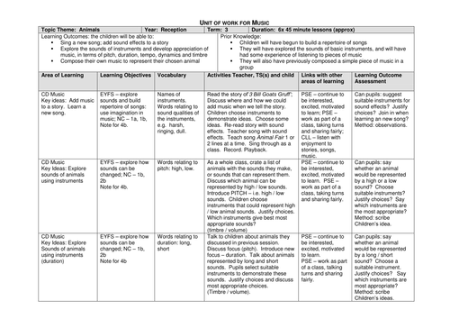 Reception Music Unit of Work, Summer Term - Animal | Teaching Resources