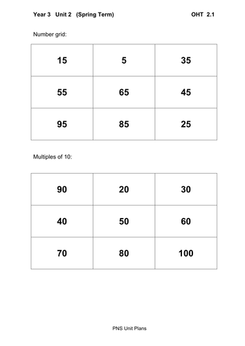 Symmetry/reflections | Teaching Resources