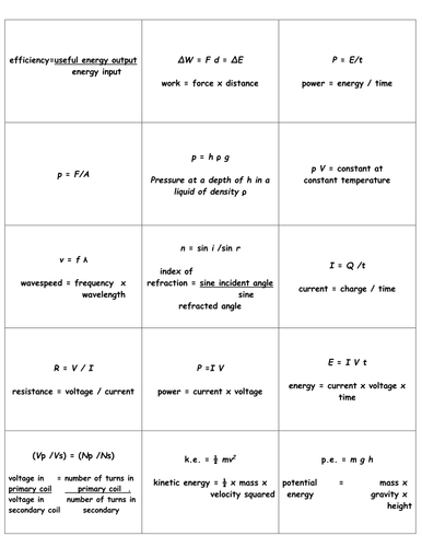 Physics Formula Flashcards Teaching Resources 8676