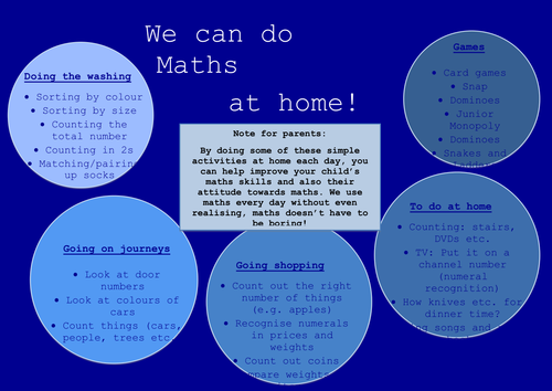 maths presentation for parents