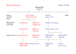 Tudors introduction | Teaching Resources