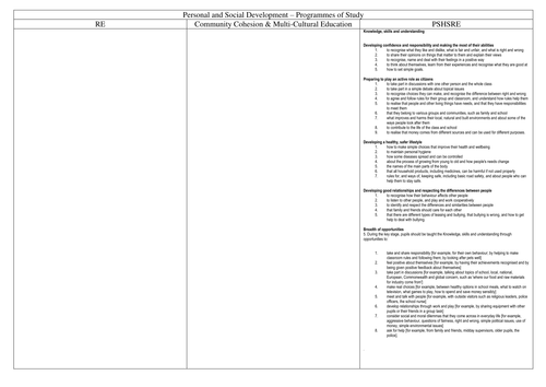 KS1 NC PoS Sheets - creative curriculum | Teaching Resources