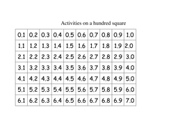 missing numbers on 100 square teaching resources