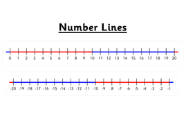 printable number lines teaching resources