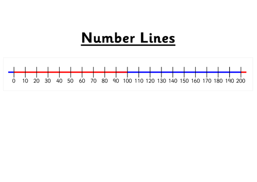 printable number lines teaching resources