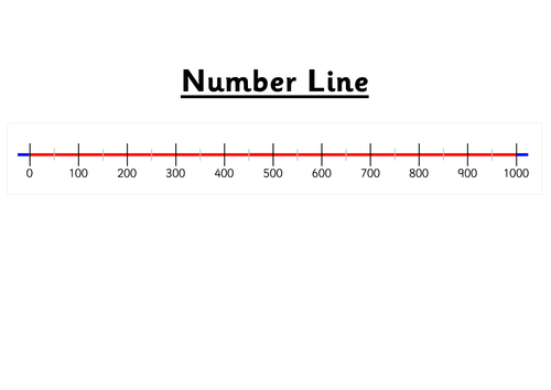 printable number lines teaching resources