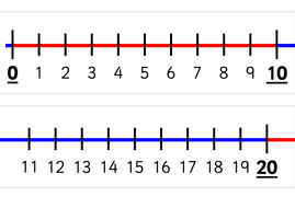 Printable Number Lines