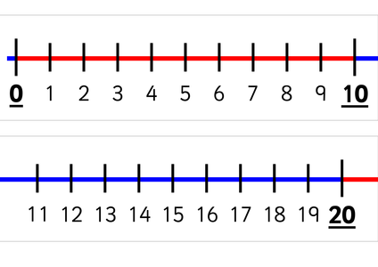 printable number lines by simonh uk teaching resources