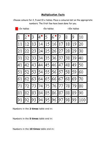 Multiplication facts | Teaching Resources