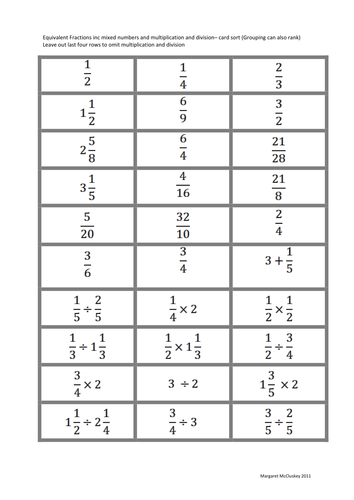 KS4 Maths Game : Equivalent Fractions | Teaching Resources