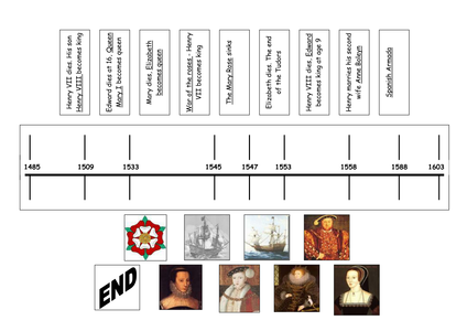 primary homework help tudor timeline