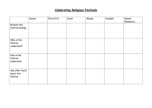 introduction to religious festivals teaching resources