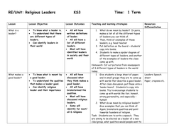 scheme of work re