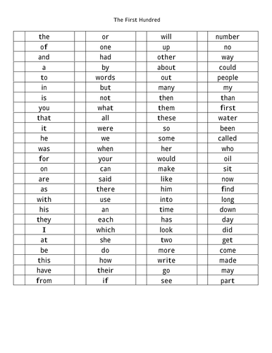 The Top 1000 High Frequency Words Teaching Resources