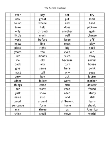 Worksheets Write In Word From 101 To 200 the top 1000 high frequency words by buffalo1966 teaching 101 200 pdf