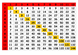 factors what up to 12 add of 7 Resources Teaching  by table Times grid  MarkJohnOliver