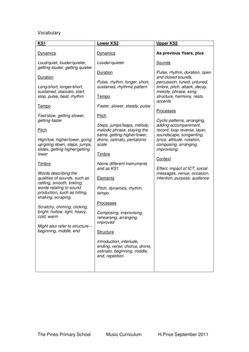 Music Vocabulary Checklist 