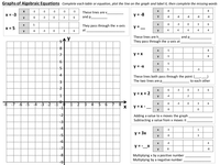 Linear Graphs - Worksheets - KS3 / GCSE by newmrsc - UK Teaching