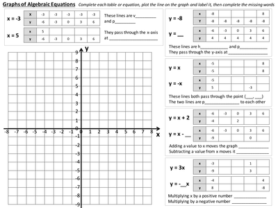 /  Resources   GCSE  tes KS3 ks3 Graphs   Worksheets Linear TES  algebra   worksheet