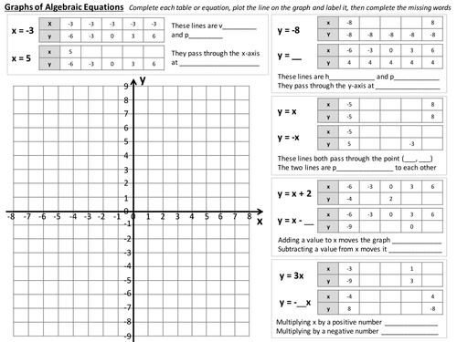 Worksheet Linear Graph Worksheet linear graphs worksheets ks3 gcse by newmrsc teaching algebra worksheet 1 pptx