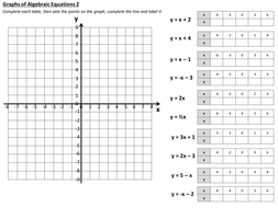 Graphing Linear Equations Using A Table Of Values Worksheet Pdf