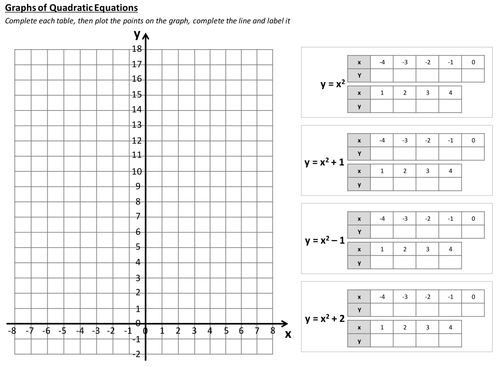 Quadratic Graphs - Worksheet - GCSE | Teaching Resources