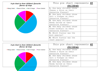 Interpreting pie charts worksheet tes picture