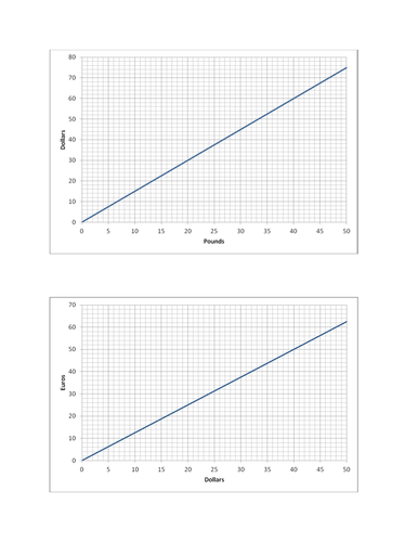 Ratio and Proportion - KS3 - Activities | Teaching Resources