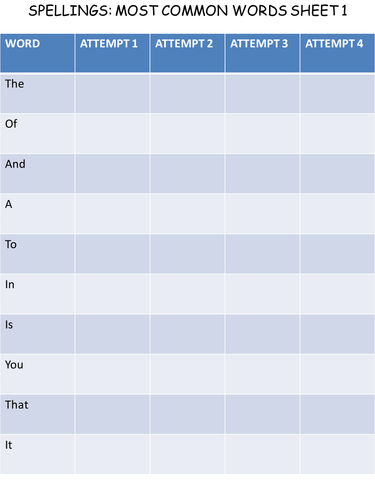 Spelling and Understanding top 100 common words