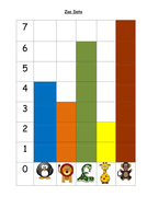 Zoo Data - reading block graphs | Teaching Resources