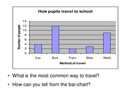 Low ability reading bar charts | Teaching Resources