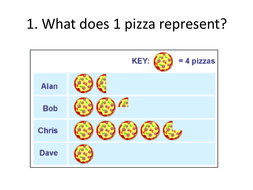 math exam 116 shop Interpretation / by GCSE  Simple Pictogram KS3